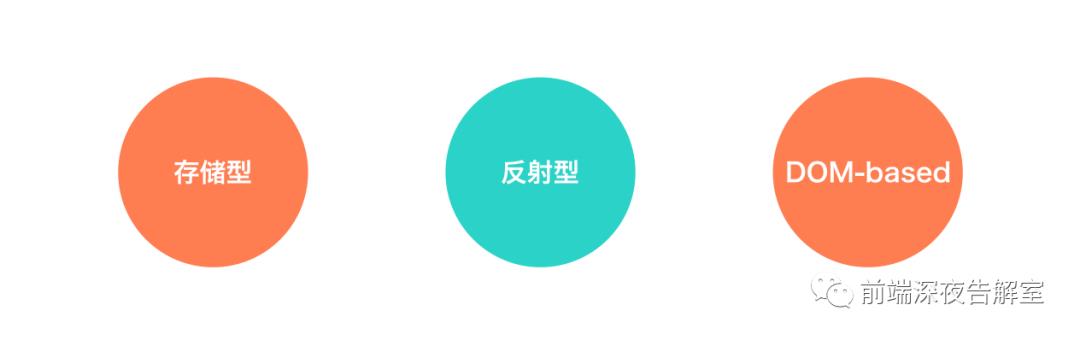 浅析前端安全之 XSS