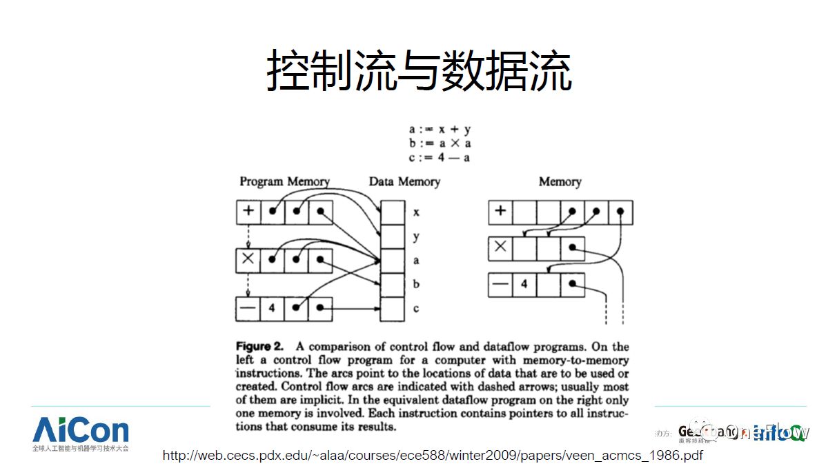 干货分享：深度学习框架技术剖析