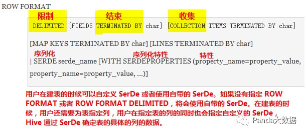 【SQL】Hive SQL详解