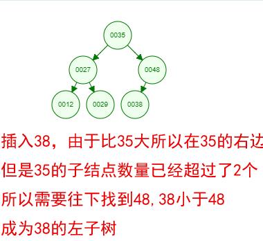 心里没点B树，怎能吃透数据库索引底层原理？