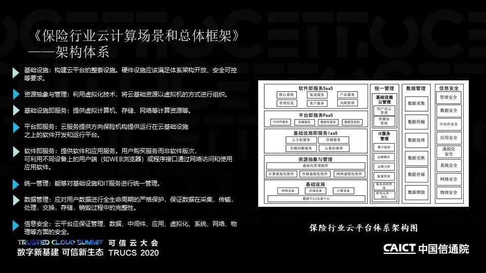 PPT+演讲视频丨保险行业云计算系列标准解读