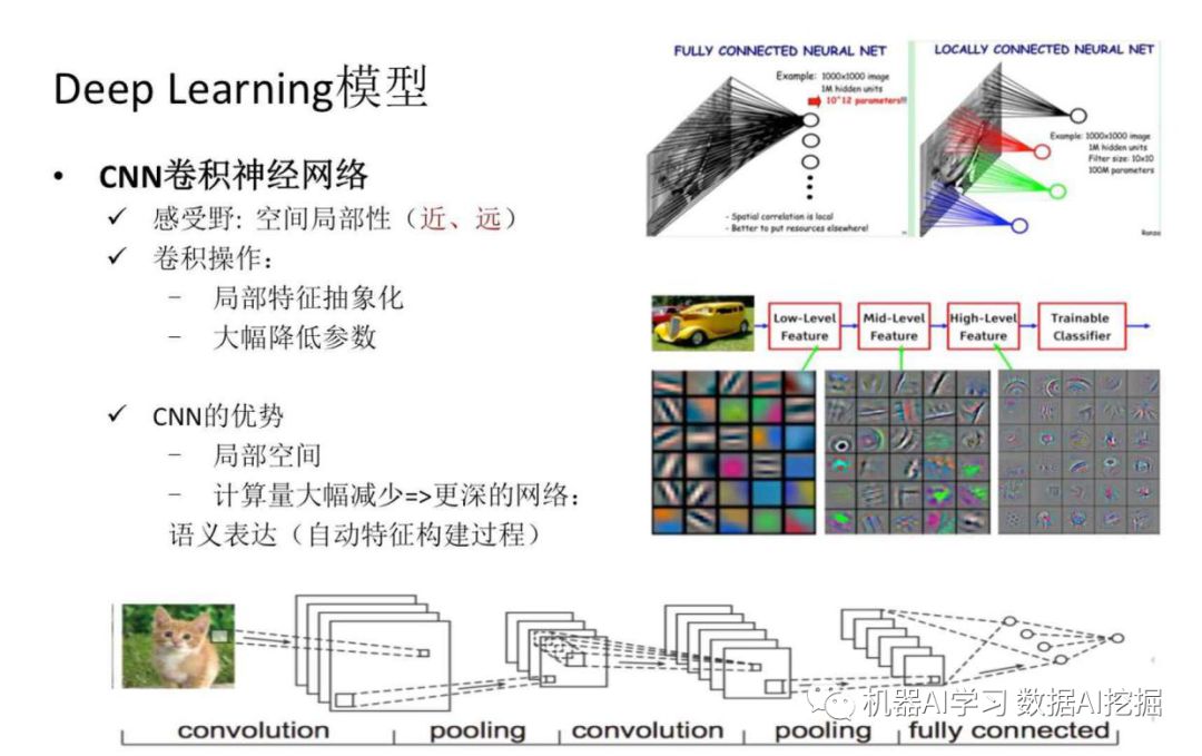 当Spark遇上TensorFlow分布式深度学习框架原理和实践