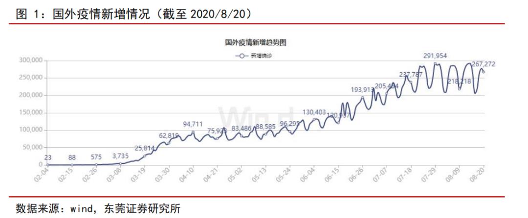 云计算中寻找十倍个股