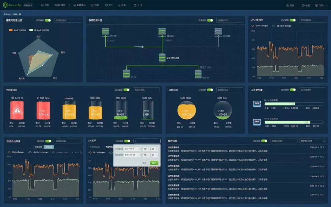 MongoDB DBA常用的NoSQL语句（全）