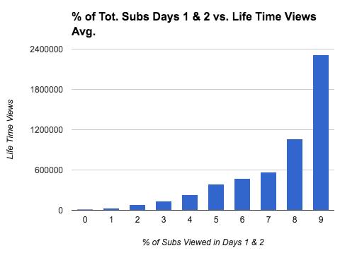 如何破解YouTube视频推荐算法？