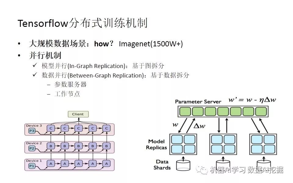 当Spark遇上TensorFlow分布式深度学习框架原理和实践