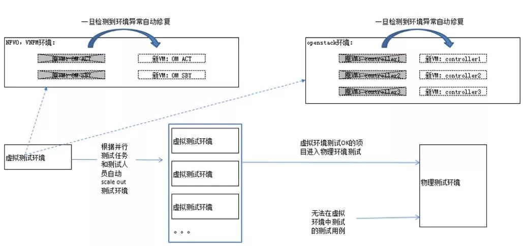 【干货分享】自动化测试工具介绍