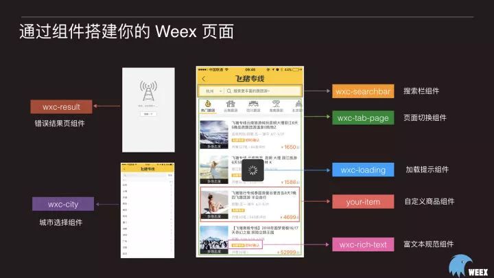 WeexConf 2018干货系列|Weex + Ui