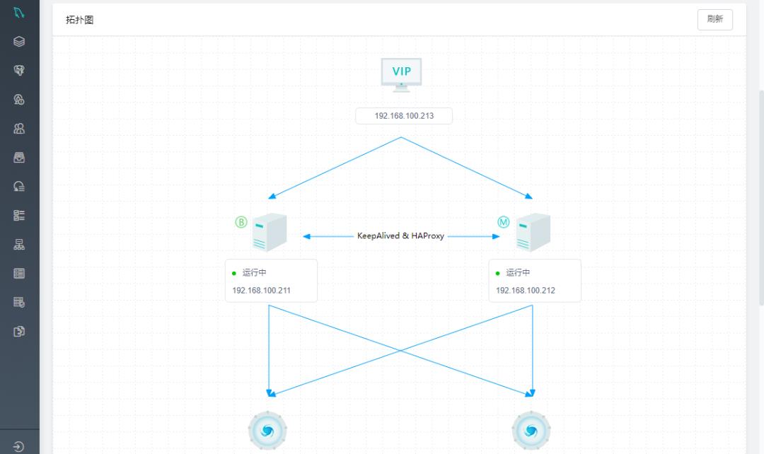 开始构建你的DBaaS：使用zCloud自动化安装部署Oracle和MySQL数据库