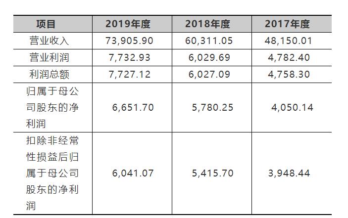 首都在线转板上市在即！云计算+IDC赋能新基建