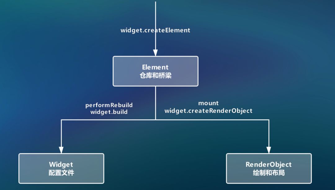 为什么要学习跨平台？ Flutter 跨平台框架应用实战