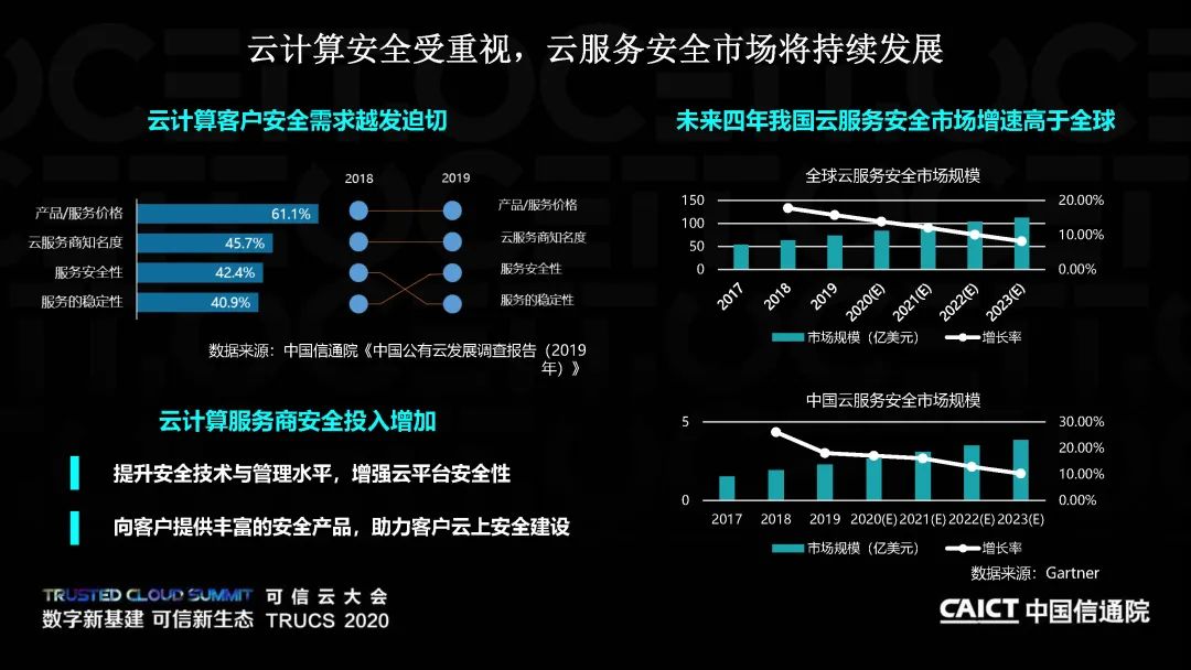 《云计算安全责任共担白皮书 (2020年) 》 (附解读下载)