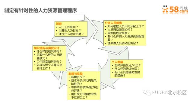 DBA学员参讲 - 人才管理组织能力提升