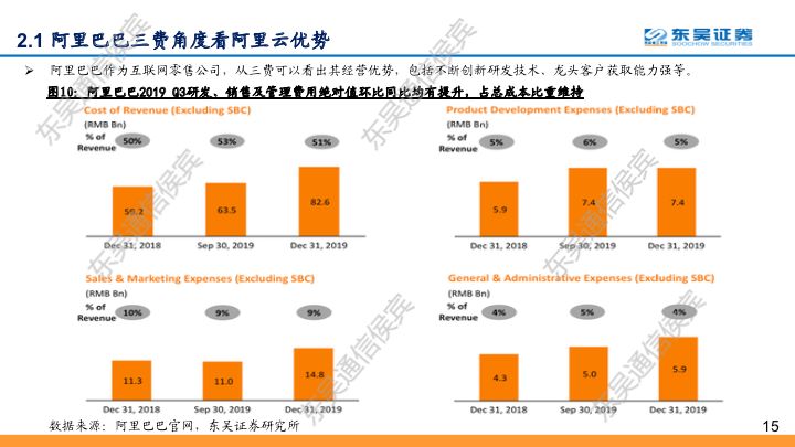 【东吴通信侯宾团队】云计算全球龙头对比系列之二：坚实CBA战略，造就阿里云“飞天”