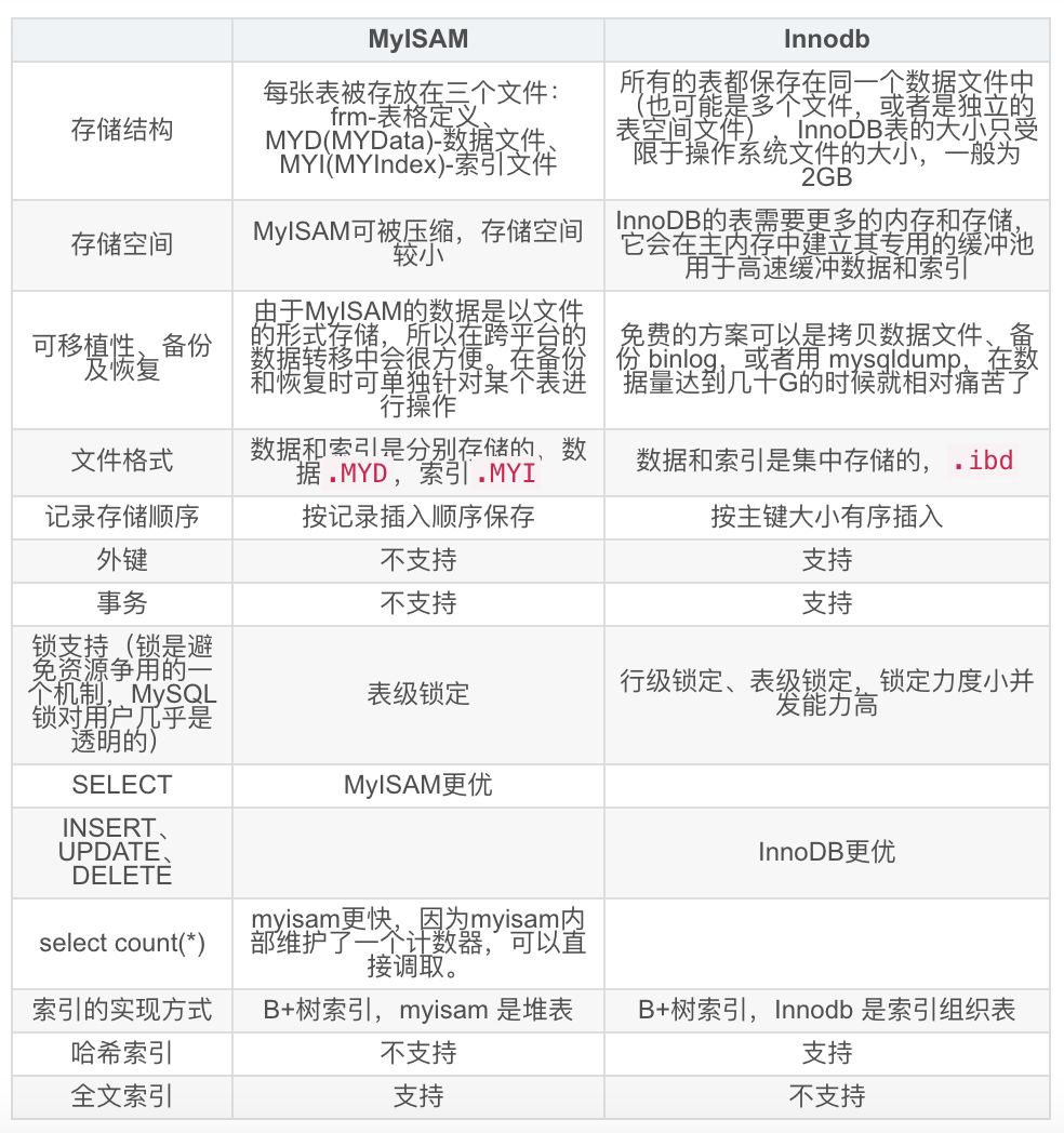 吊打面试官？2020 年数据库高频面试题 | 原力计划