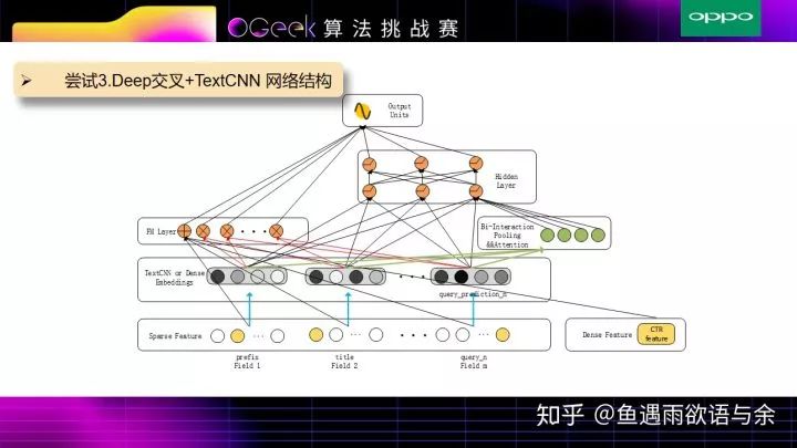 搜索推荐算法挑战赛OGeek-完整方案及代码（亚军）