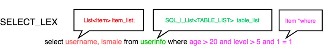 拯救DBA！美团SQL解析探索实践