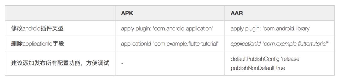 Flutter 美团的实践及原理