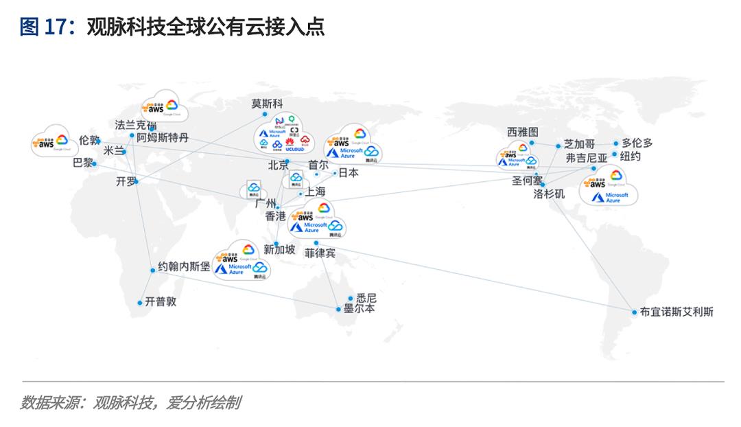 云计算2020：多云趋势下的挑战与应对