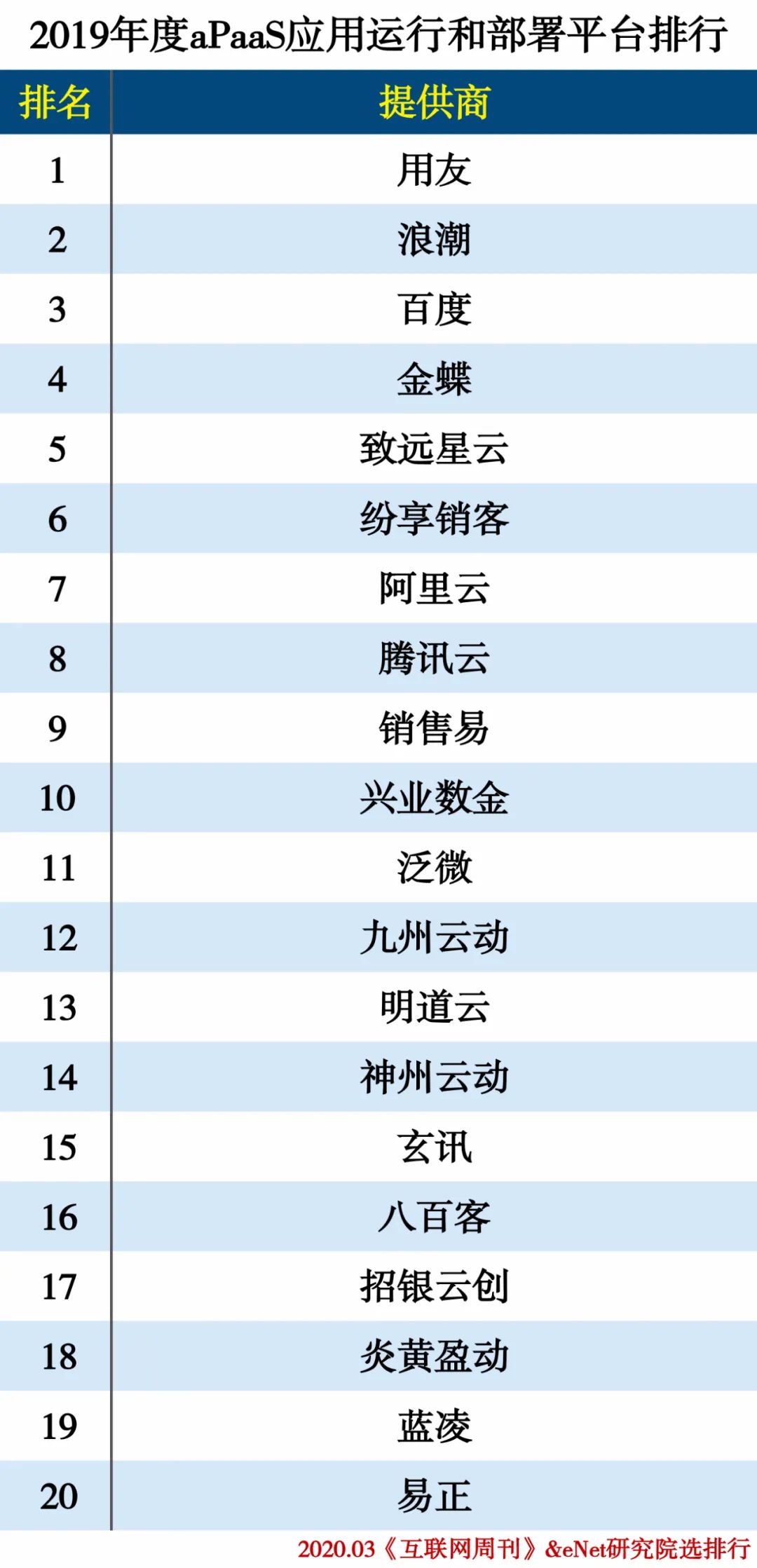 2019云计算分类排行