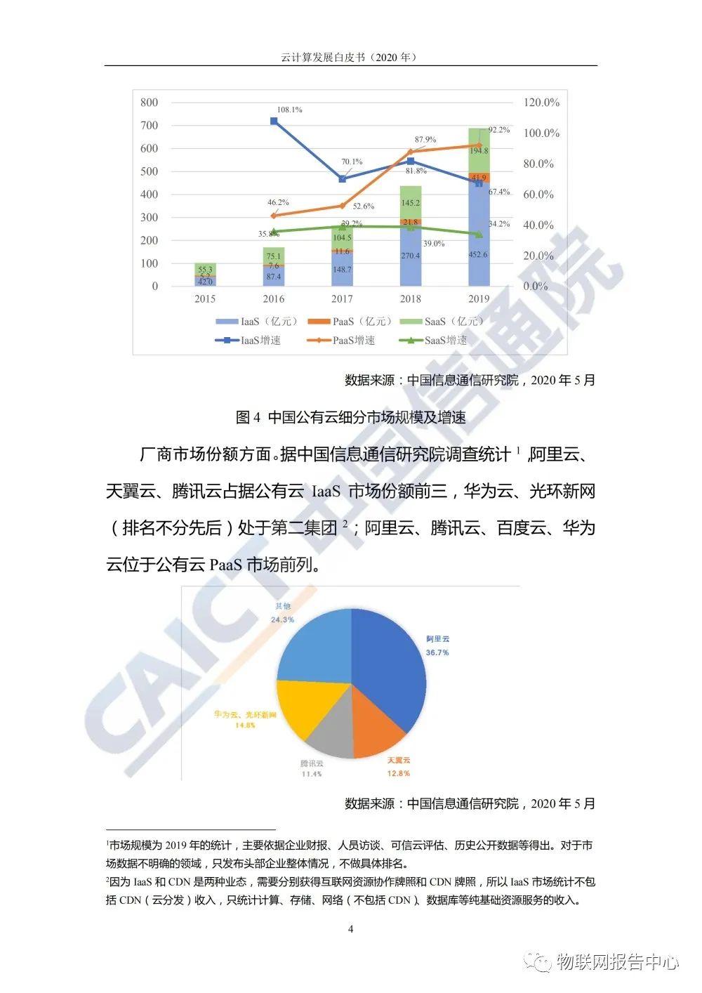 云计算发展白皮书 （2020 年）