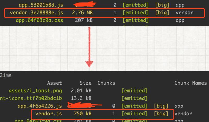 Webpack 2 中一些常见的优化措施