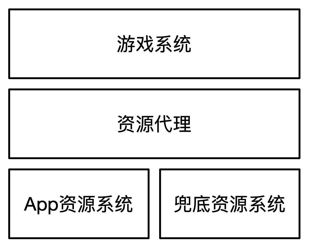 不用 H5，闲鱼 Flutter 如何玩转小游戏？