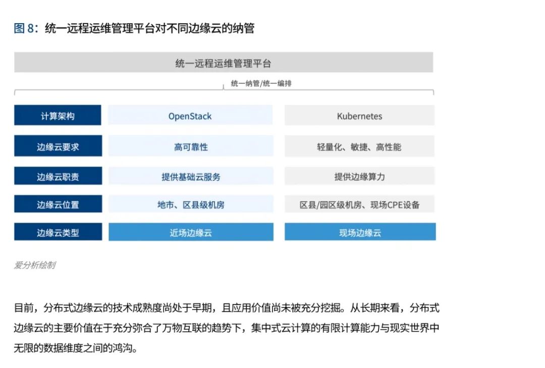 中国云计算行业趋势报告