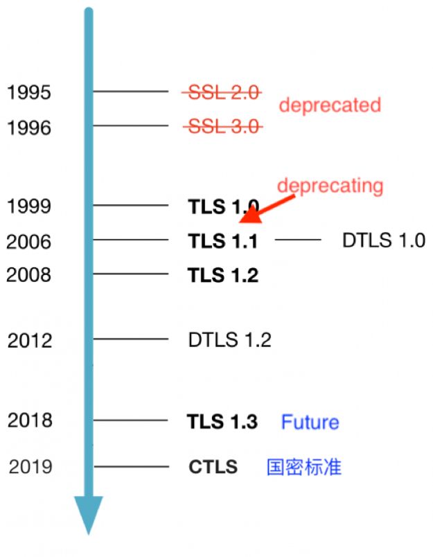 OSR推出在线SSL/TLS安全测试工具