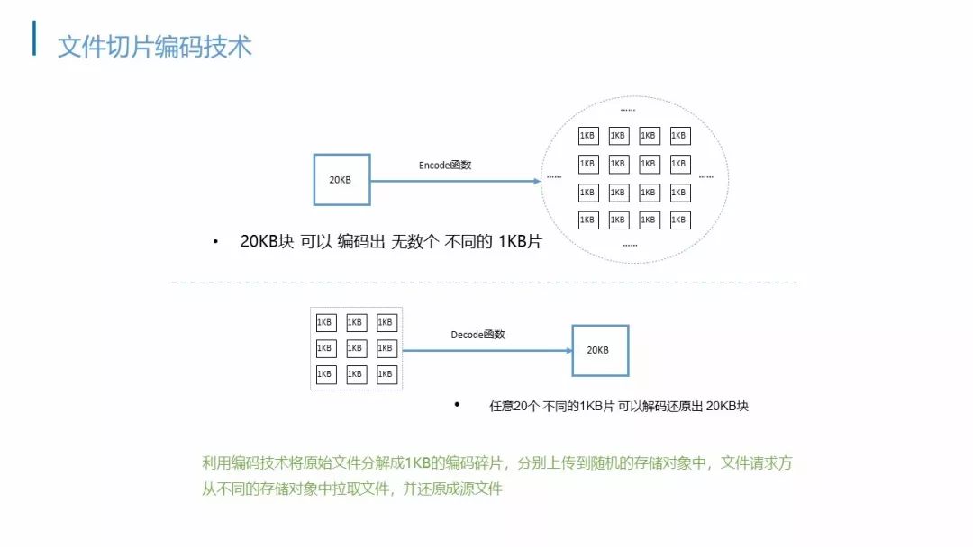 第三届中国区块链技术与应用大赛应用类决赛项目简介｜BIOS新一代Blockchain分布式CDN网络