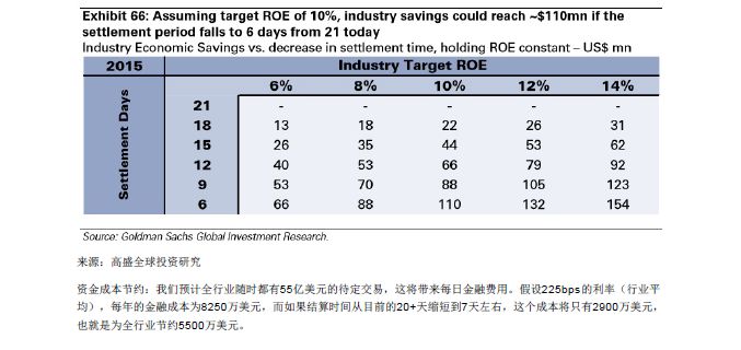 GOLDMAN SACHS/高盛 | BLOCKCHAIN 区块链79页报告-从理论到实践！附：2018年中国区块链行业发展报告