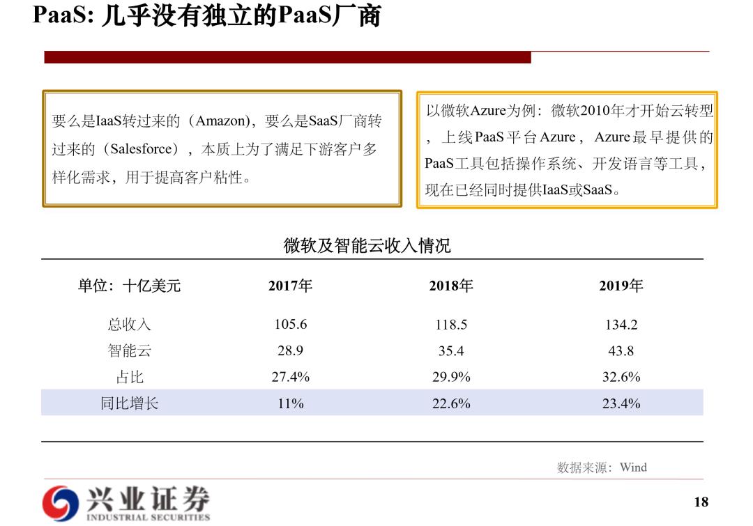 云计算研究框架：经验和实践总结