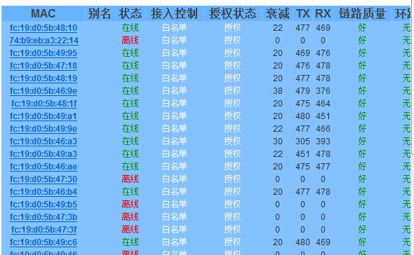 由于DBA限制导致ONU下行带宽受限