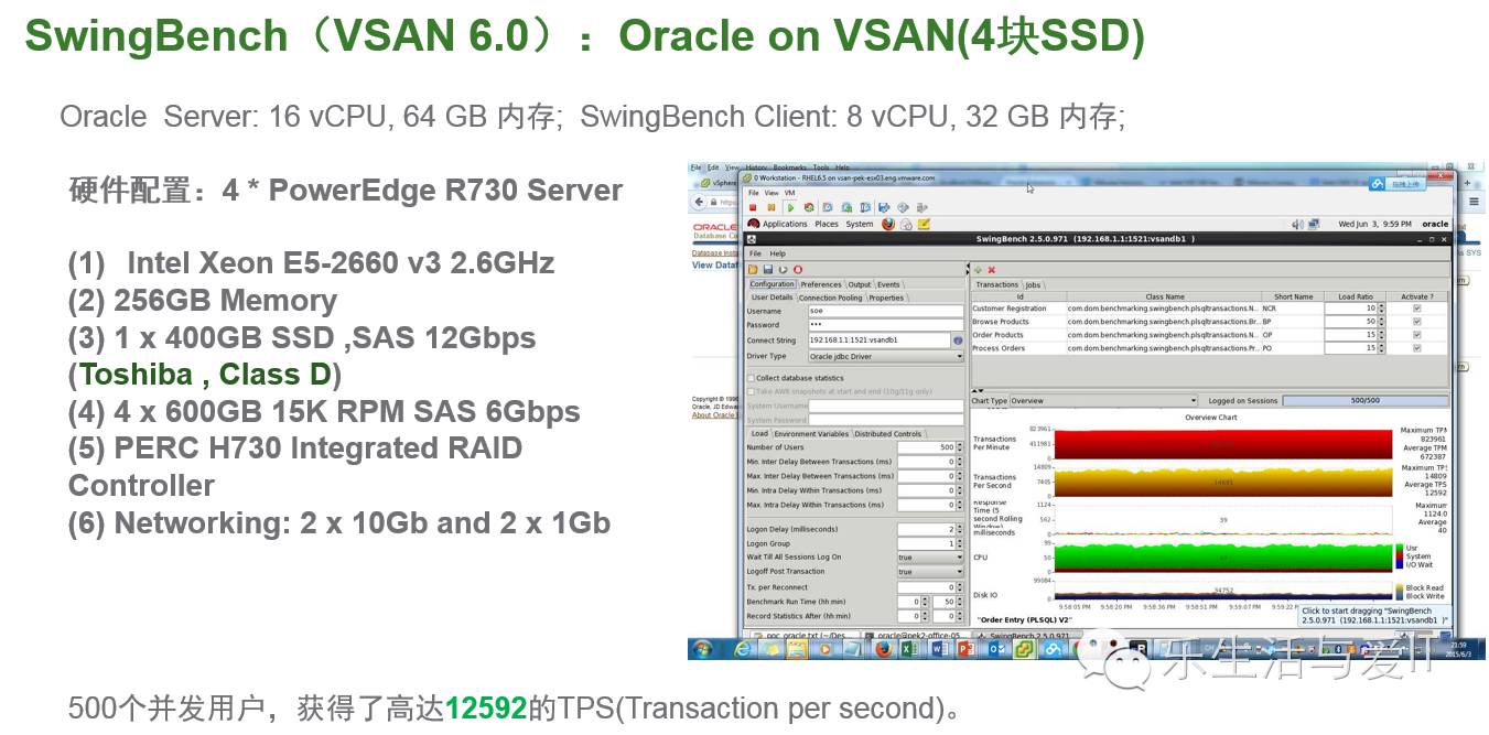 VSAN性能剖析及超融合架构性能测试工具-HCIBench简介 & 资料下载