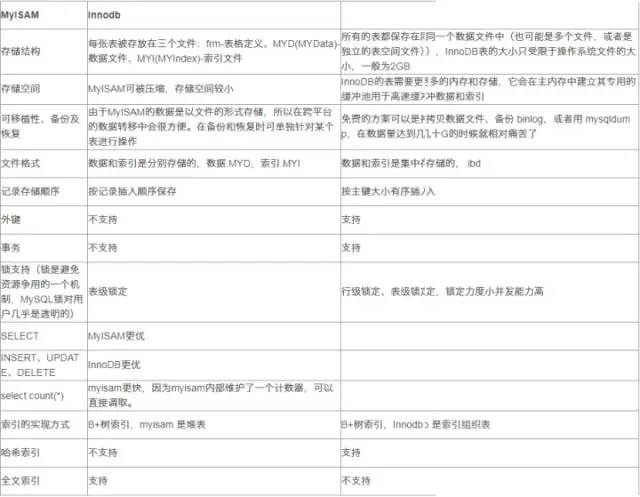 【查漏补缺】12个MySQL数据库基础知识点总结