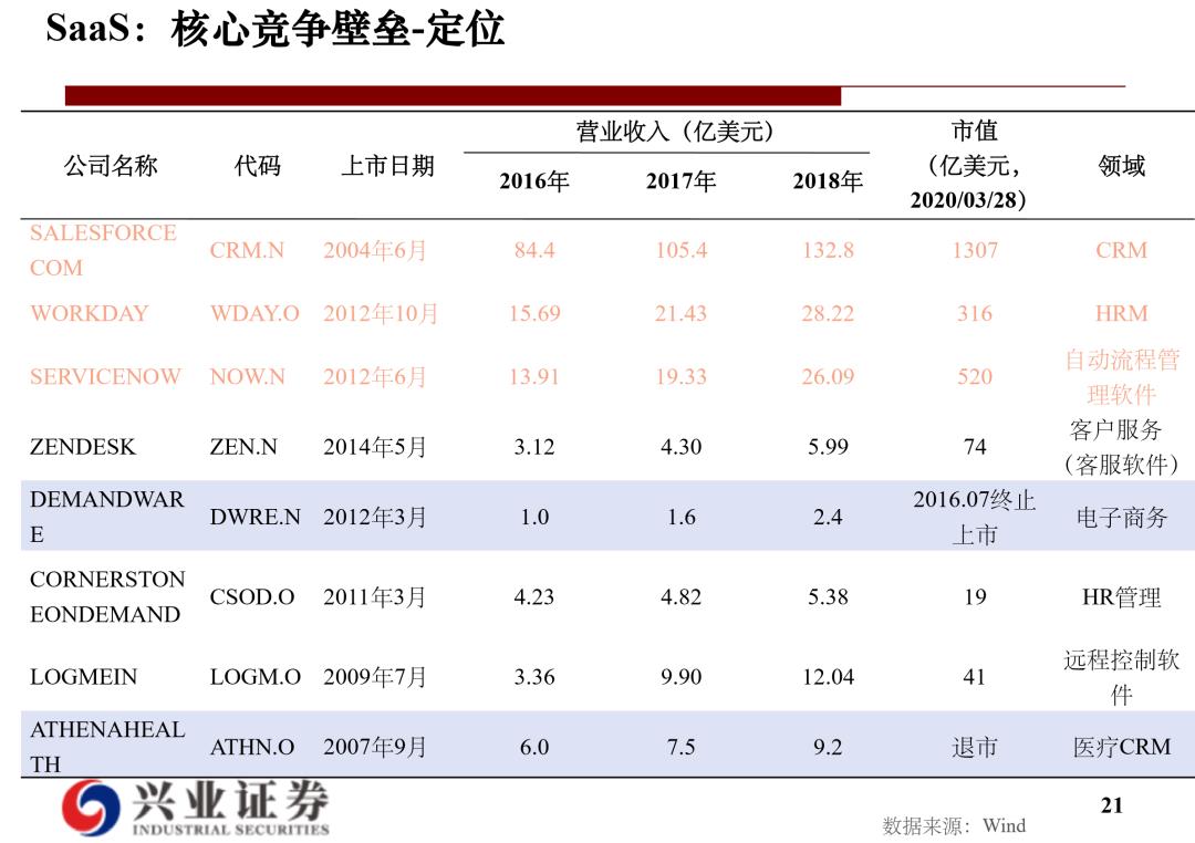 云计算研究框架：海外经验和国内实践