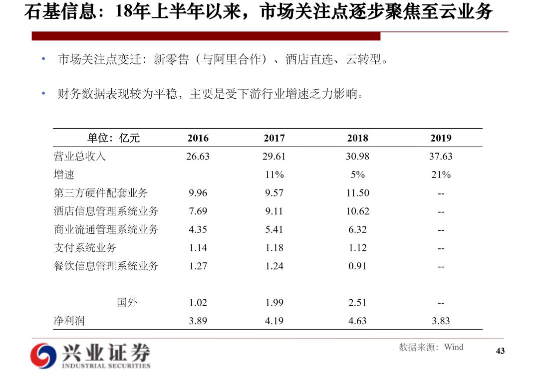 云计算研究框架：海外经验和国内实践