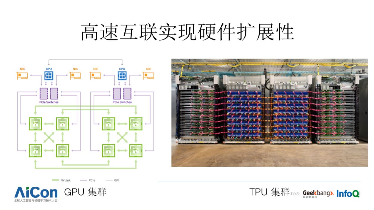 开发易、通用难，深度学习框架何时才能飞入寻常百姓家？