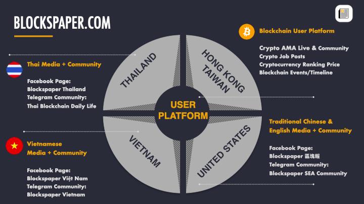 回顾：减半后的越南区块链市场 Vietnam Blockchain Market After Halving