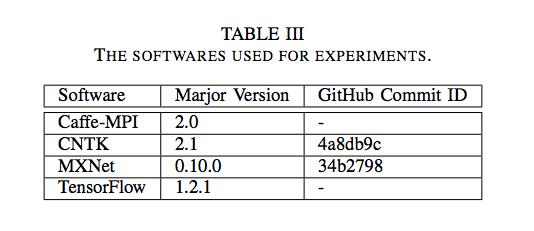 分布式深度学习框架PK：Caffe-MPI, CNTK, MXNet ，TensorFlow性能大比拼