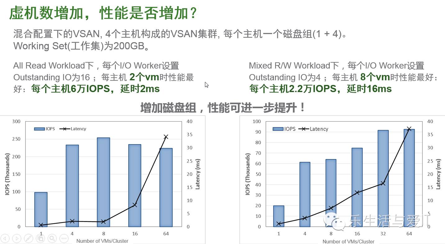 VSAN性能剖析及超融合架构性能测试工具-HCIBench简介 & 资料下载