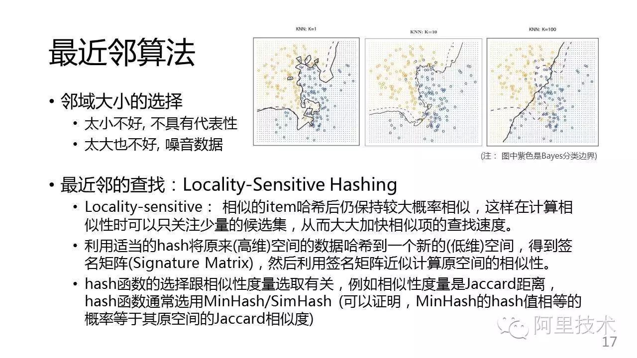 这个干货有点干|常用推荐算法连连看