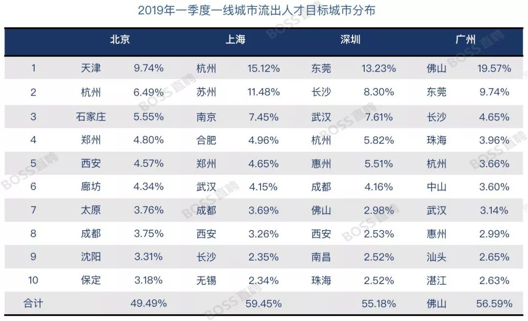 最新全国薪资报告出炉，推荐算法工程师均薪近4万 | 2019年Q1人才吸引力报告