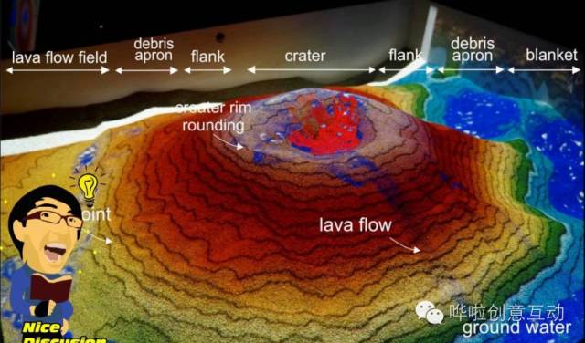 多人儿童互动：「互动沙盘」Augmented Reality Sandbox