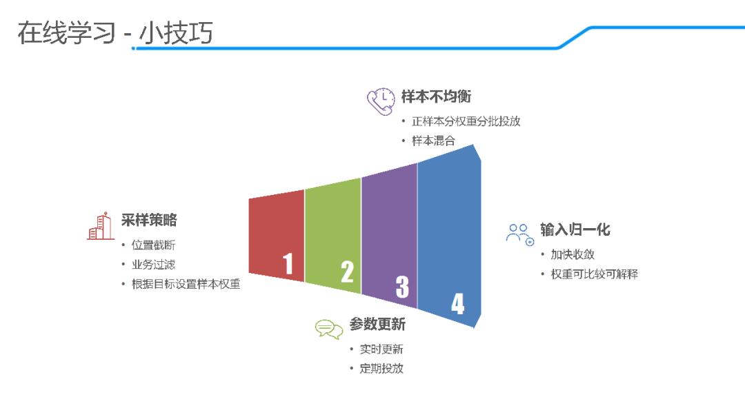 「回顾」饿了么推荐算法演进及在线学习实践