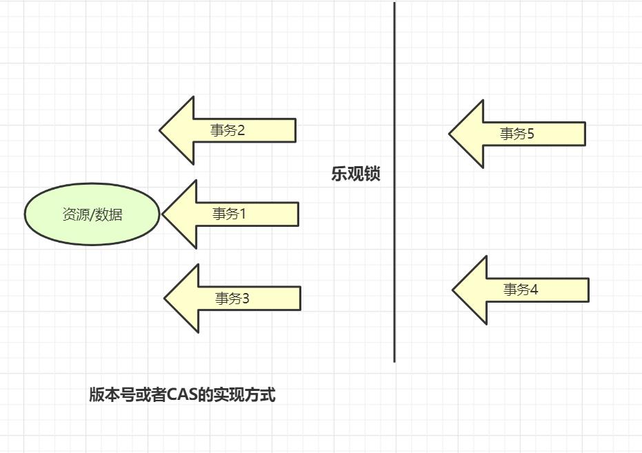 100道MySQL数据库经典面试题解析（收藏版）