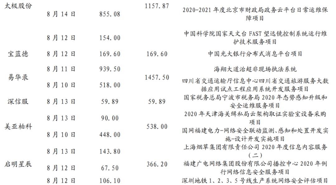 【兴证计算机】云计算：有望持续戴维斯双击