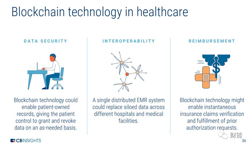 What is Blockchain Technology