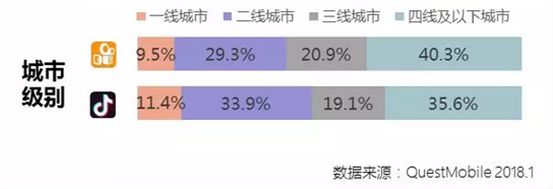 价值≠价值观！智能推荐算法不能没有底线