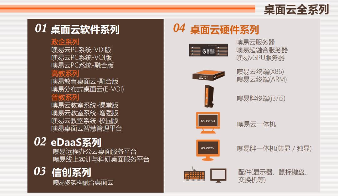 企业风采 | 武汉噢易云计算股份有限公司